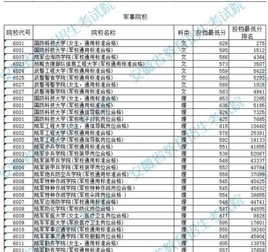 河南汽车维修平台APP