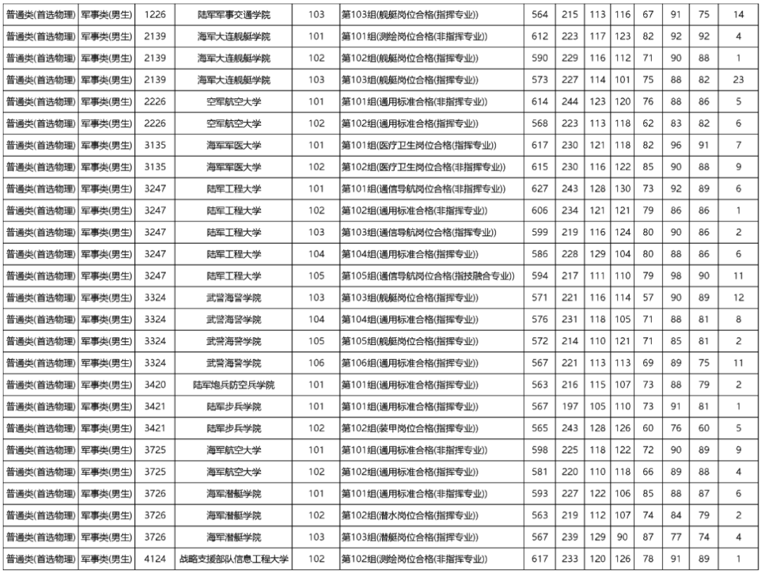 Apache HTTPD Server(网页服务器)