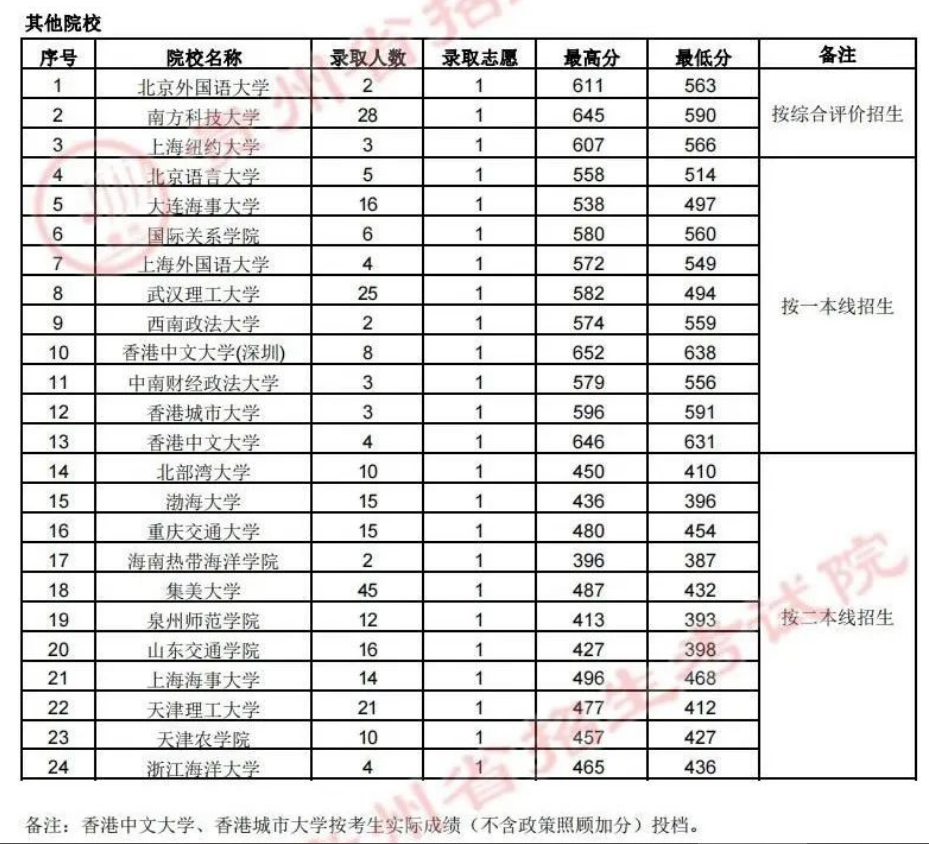 河南汽车维修平台APP
