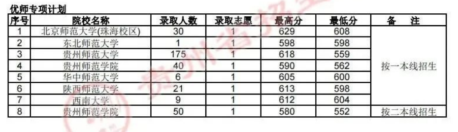 小熊洗车APP