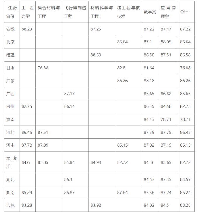 极品飞车14：热力追踪HD 官方正版