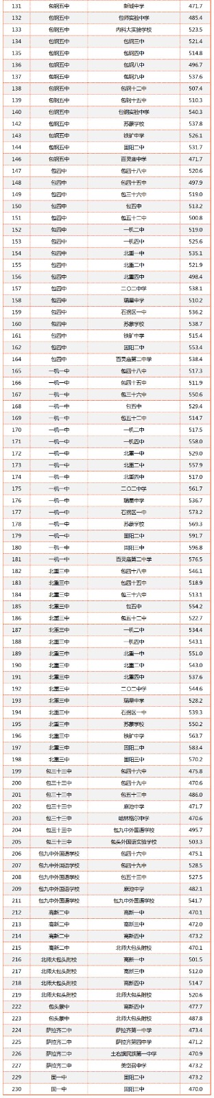 Atrise ToRTF(office格式转换成rtf格式）