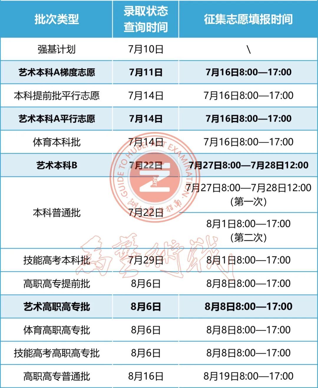 小熊洗车APP