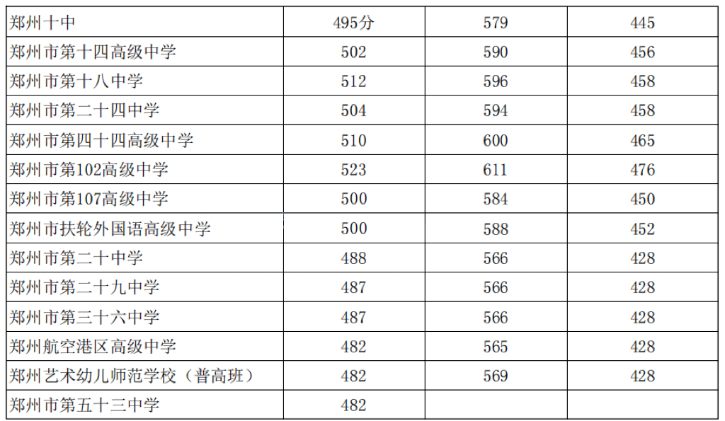 小熊洗车APP