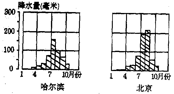 Kaiyun彩票V6.2专业版
