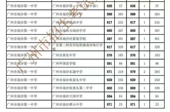 鄂东医疗集团