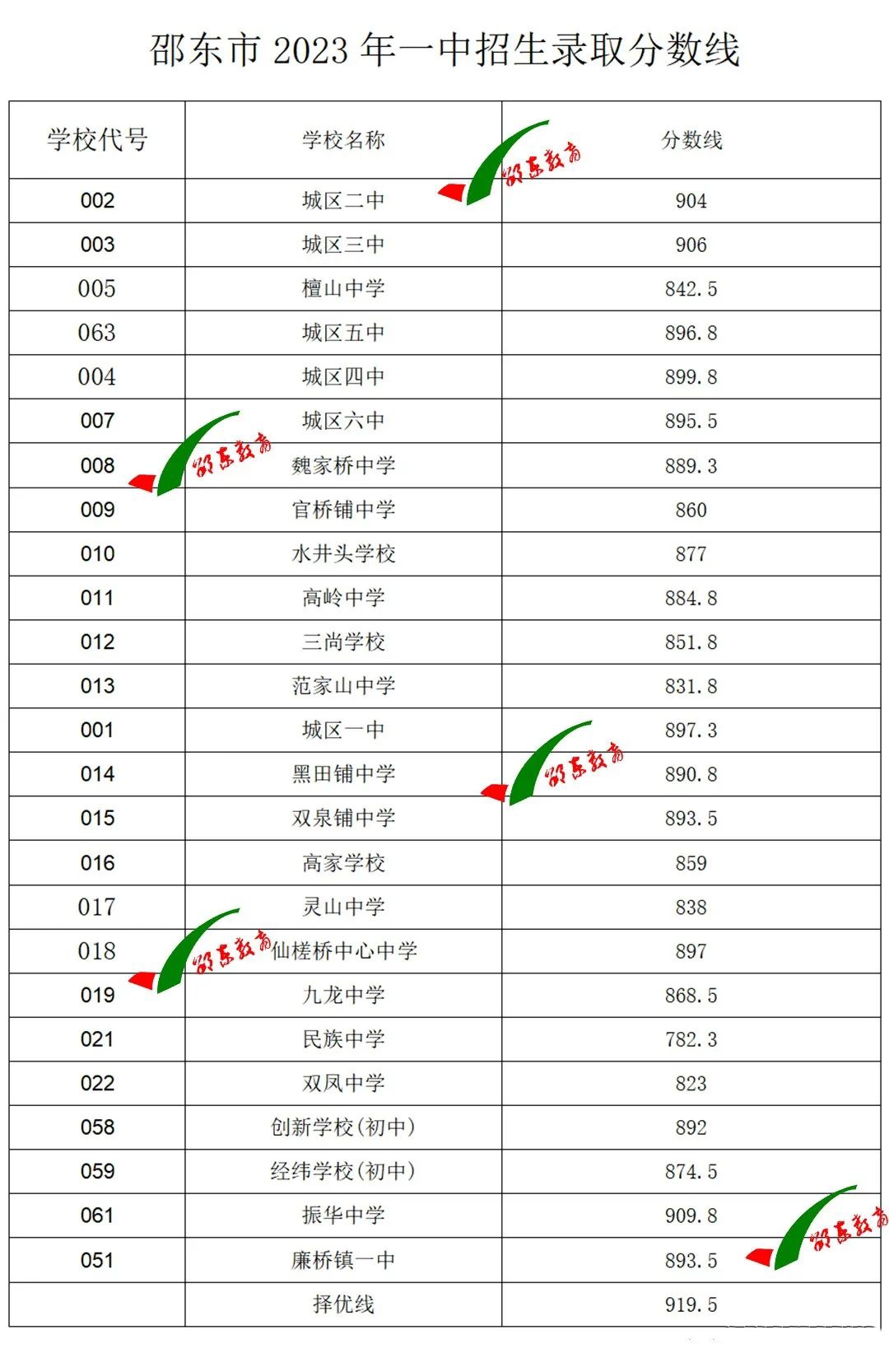 ibmx3650m4阵列卡驱动