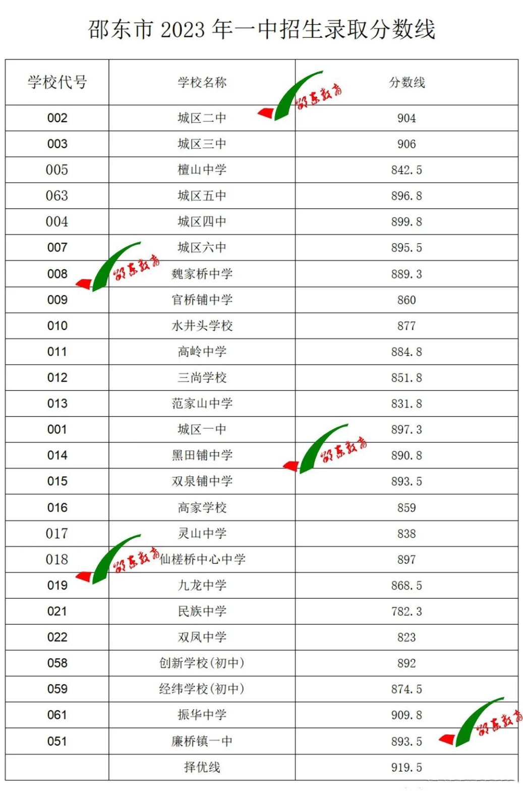 腾达3G-W6上网卡驱动