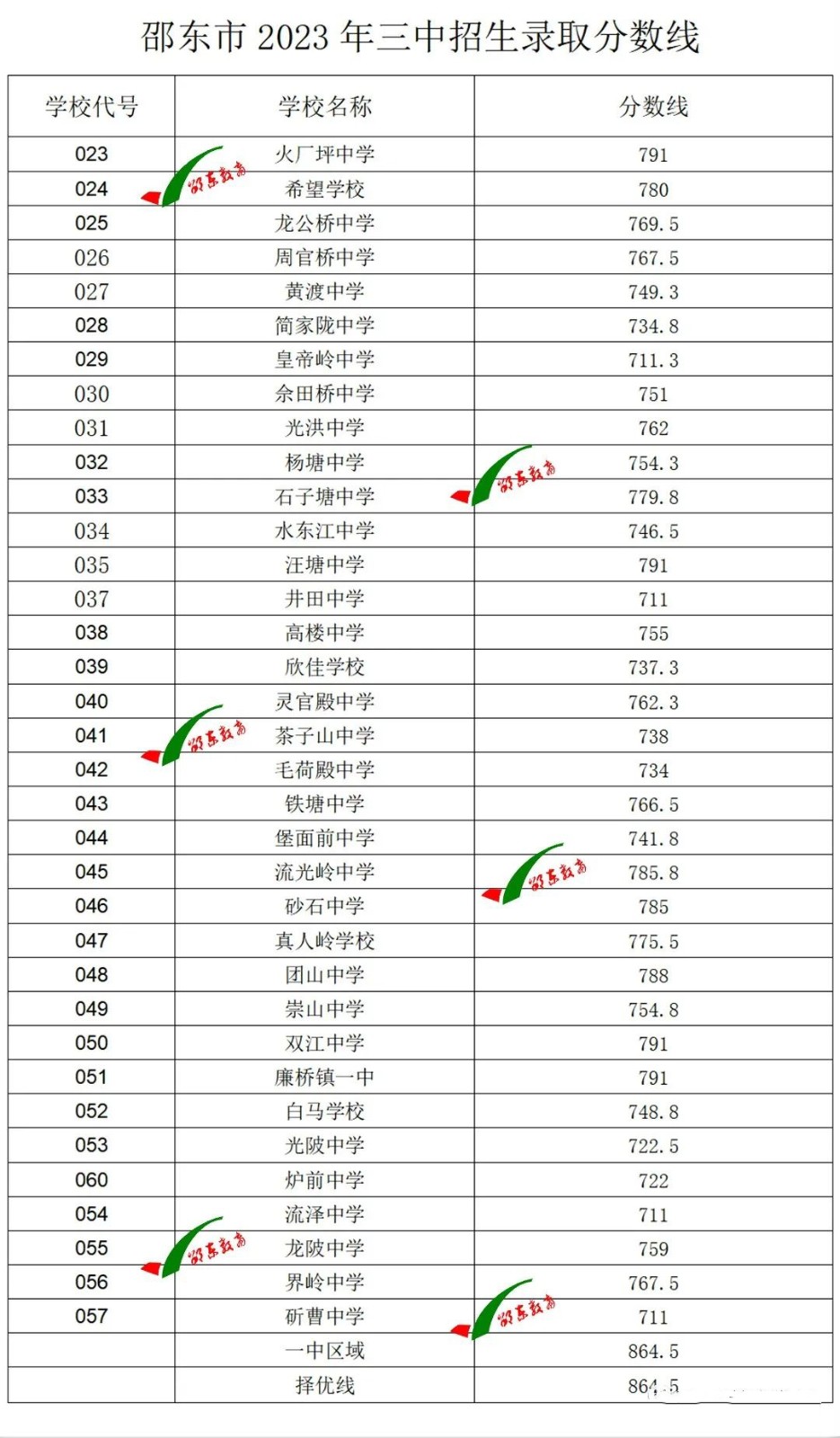 贵州药材APP