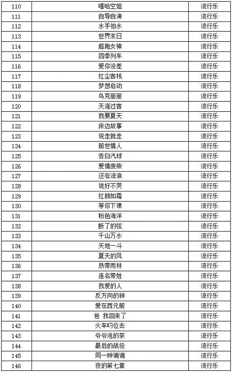 小熊洗车APP