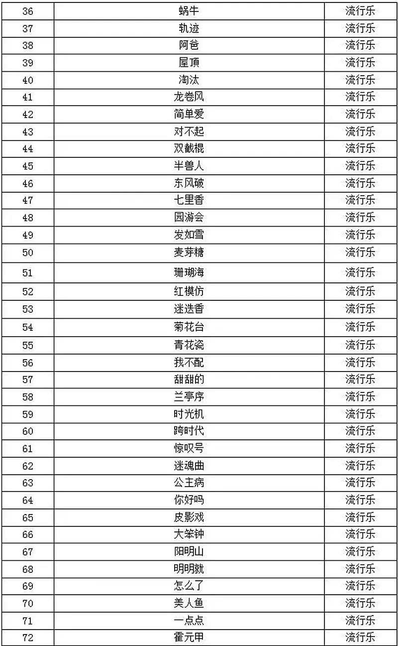皇家彩世界appV9.6专业版