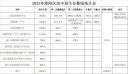 万博max体育安卓版二维码