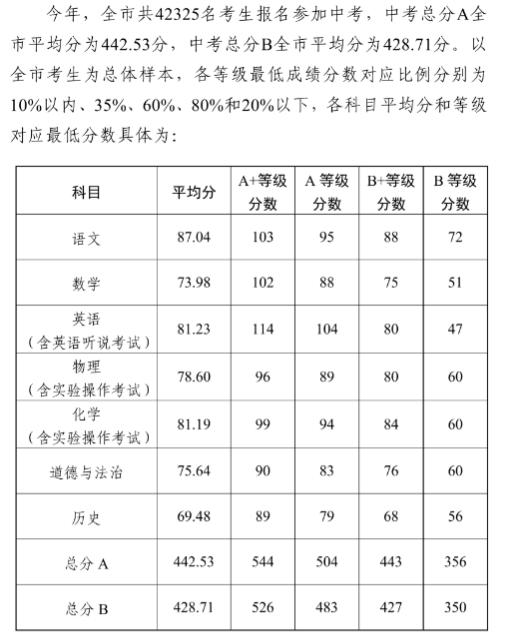 小熊洗车APP