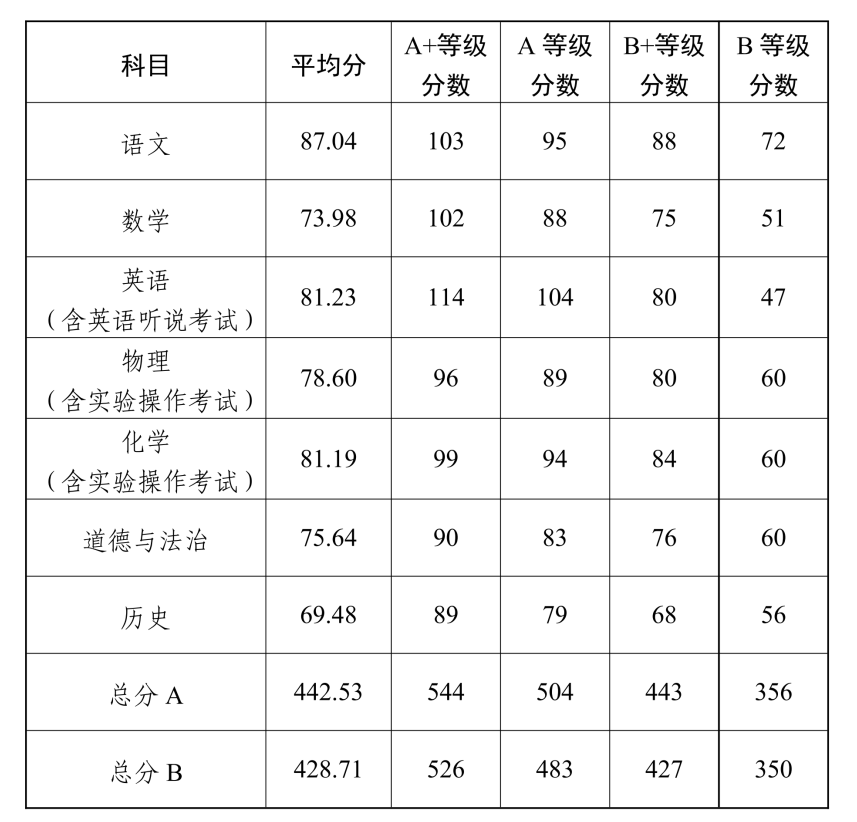 必博体育appV6.4专业版