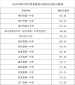 贵州药材APP