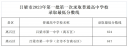 摩托罗拉me525手机驱动