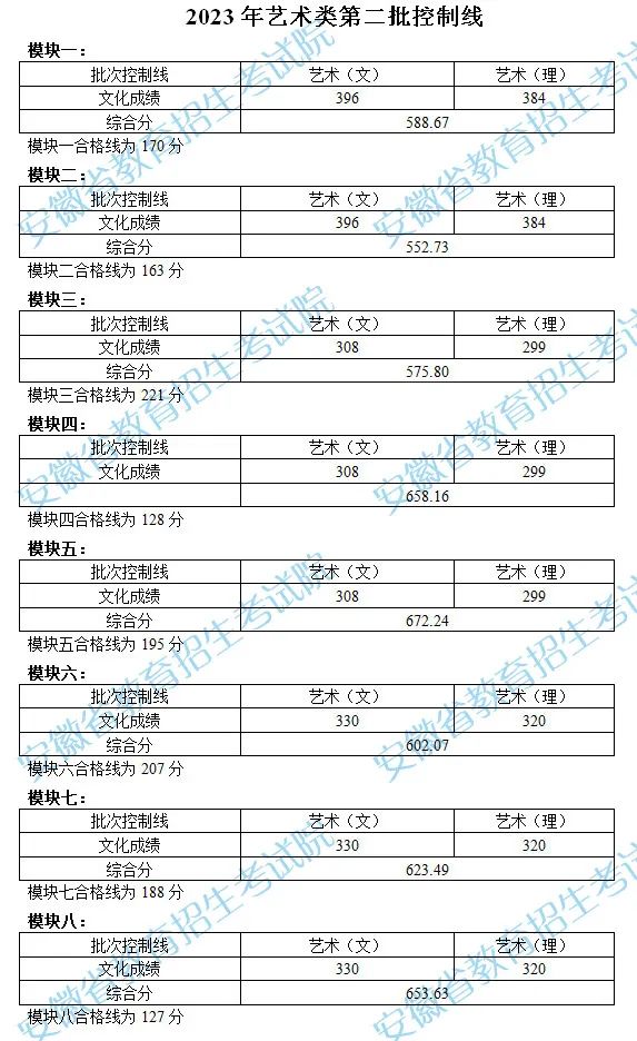 小熊洗车APP