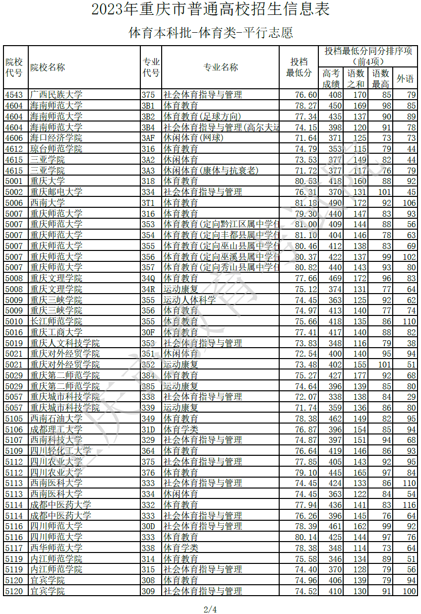 Paragon Partition Manager(磁盘分区工具)