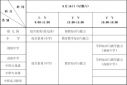 极度一键电音5.0