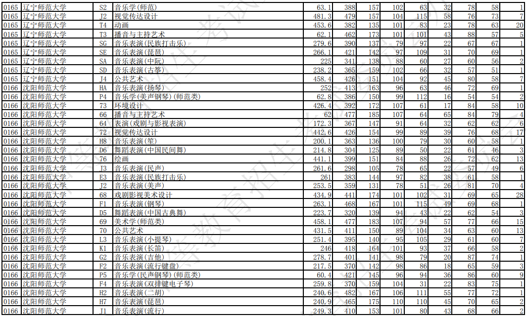 安天防线8(安全防护软件)
