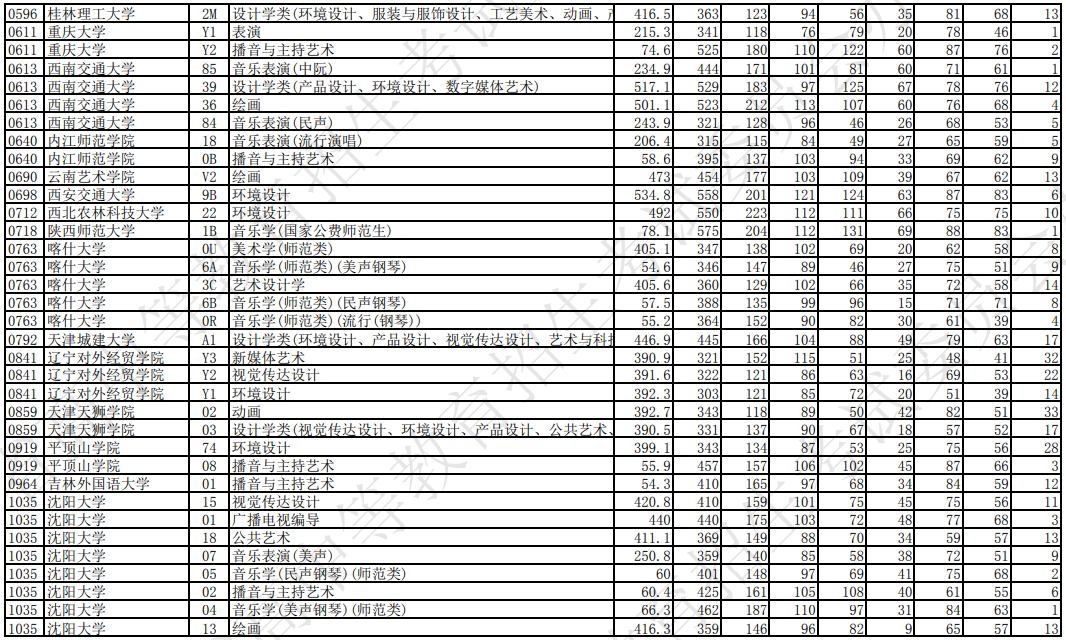 NBA2K15MC满能力存档