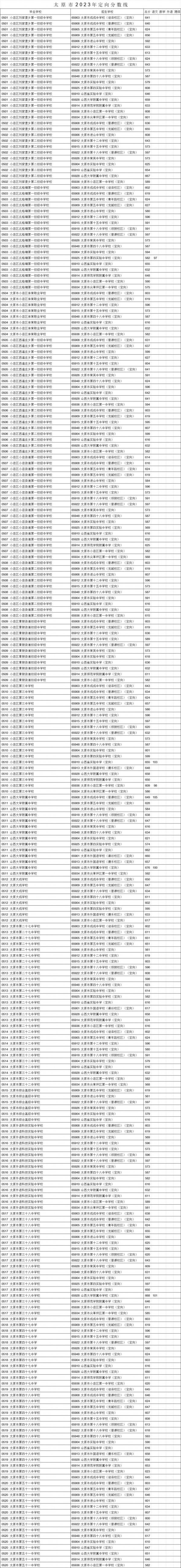 kaiyun开云官方2025版新增种植与烹饪系统界面