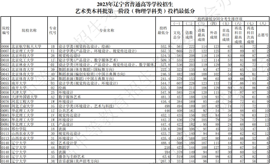贵州药材APP