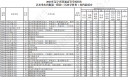 kaiyun体育app网页登录入口V3.3专业版