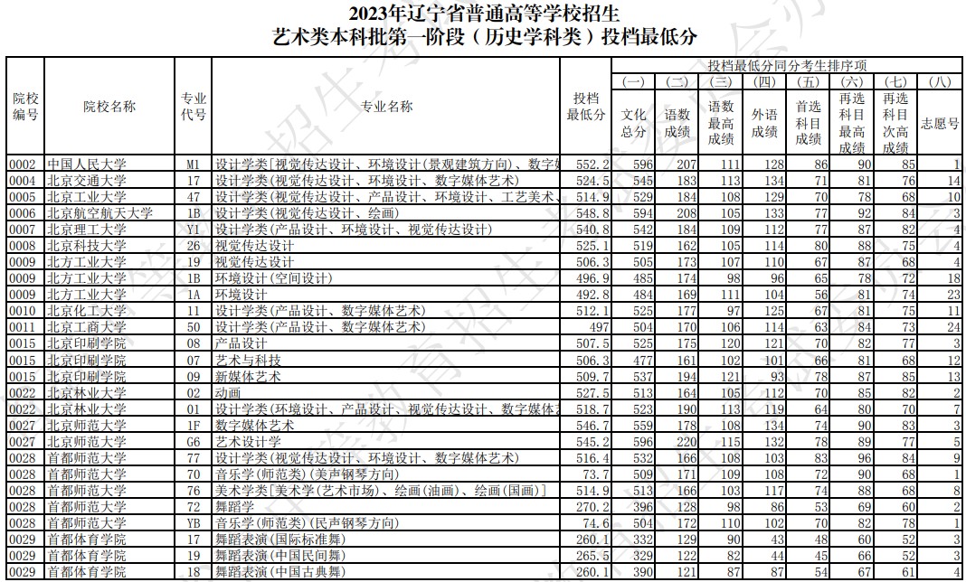 北京珍梦