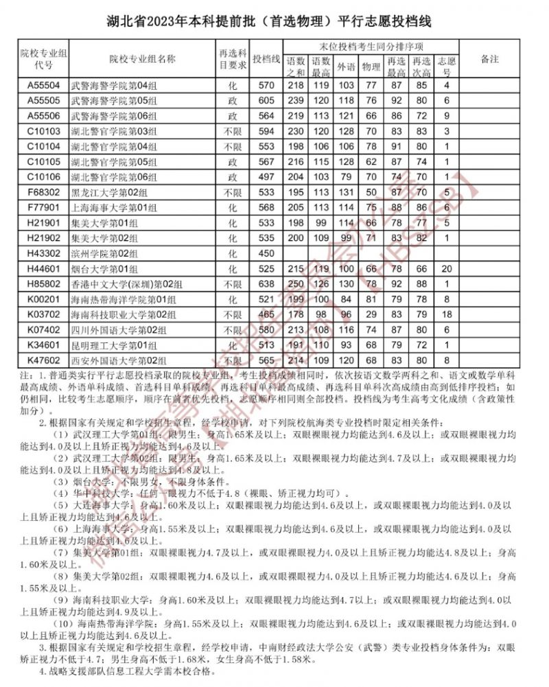 kaiyun体育官网登录方式