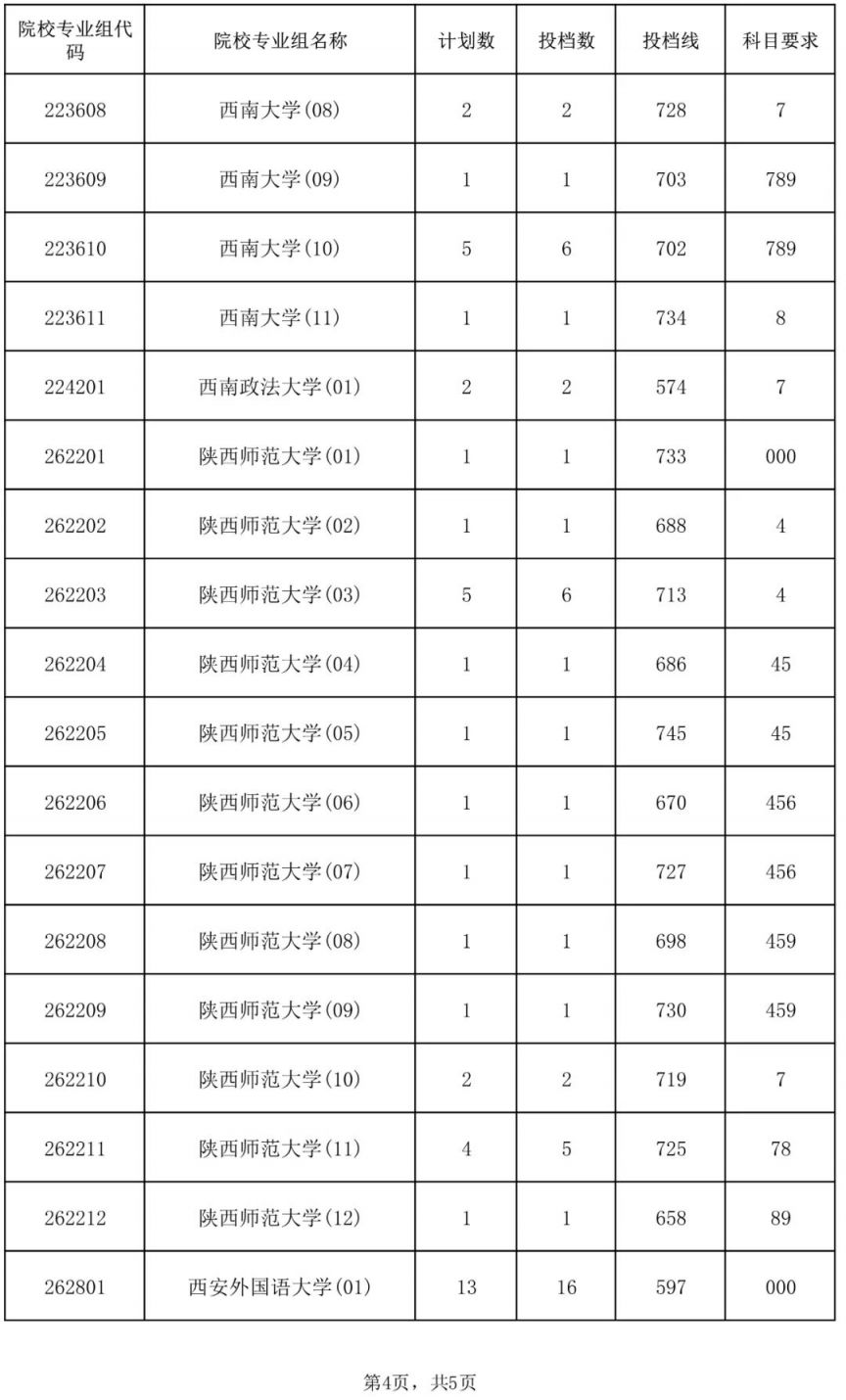 城市岛屿：冬季版