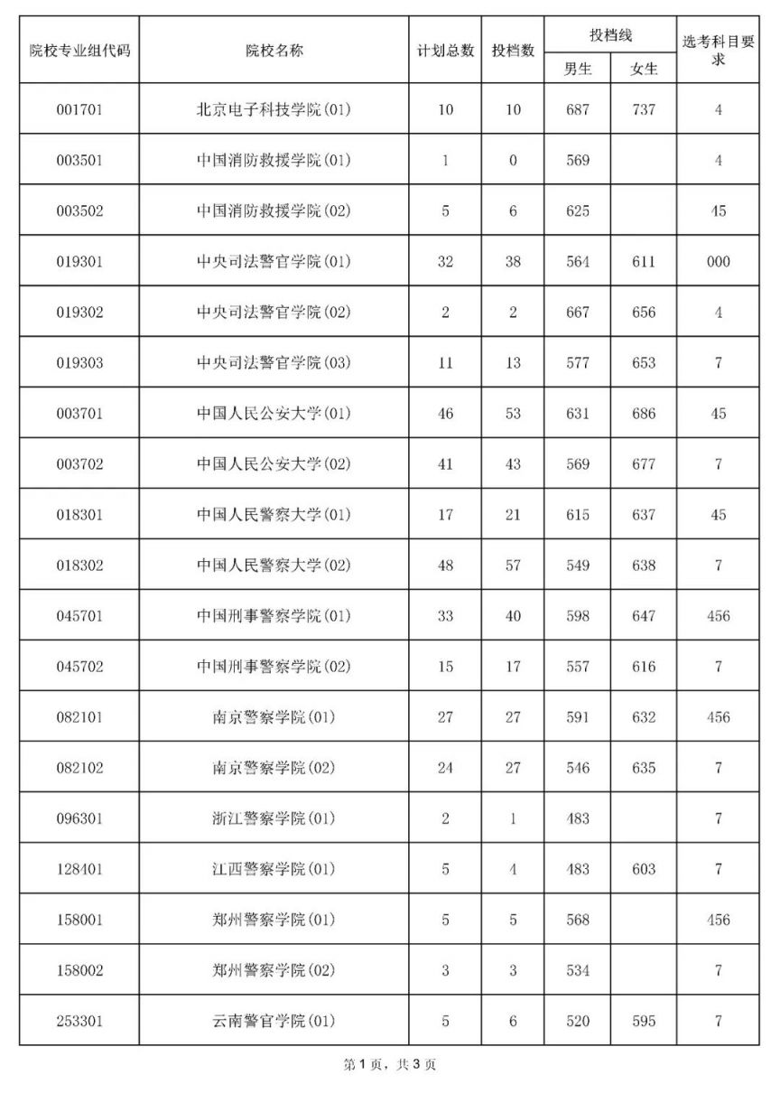 世纪彩票appV5.5专业版