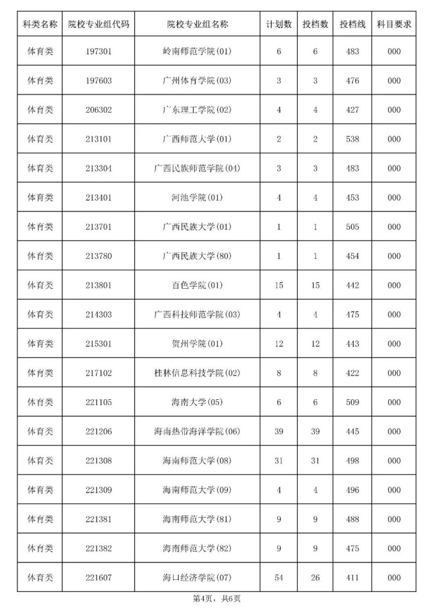 88心发app