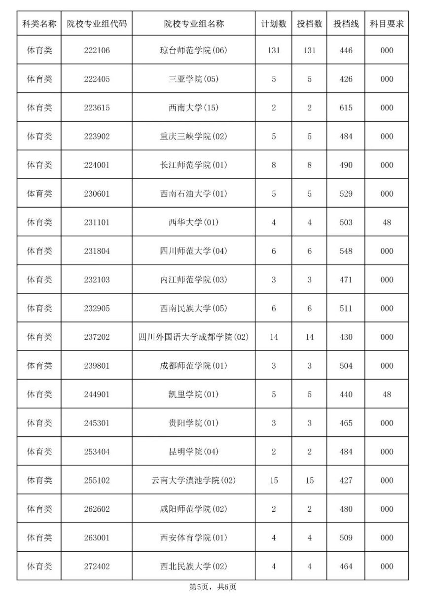 MyDefragPowerGUI(硬盘碎片整理软件)