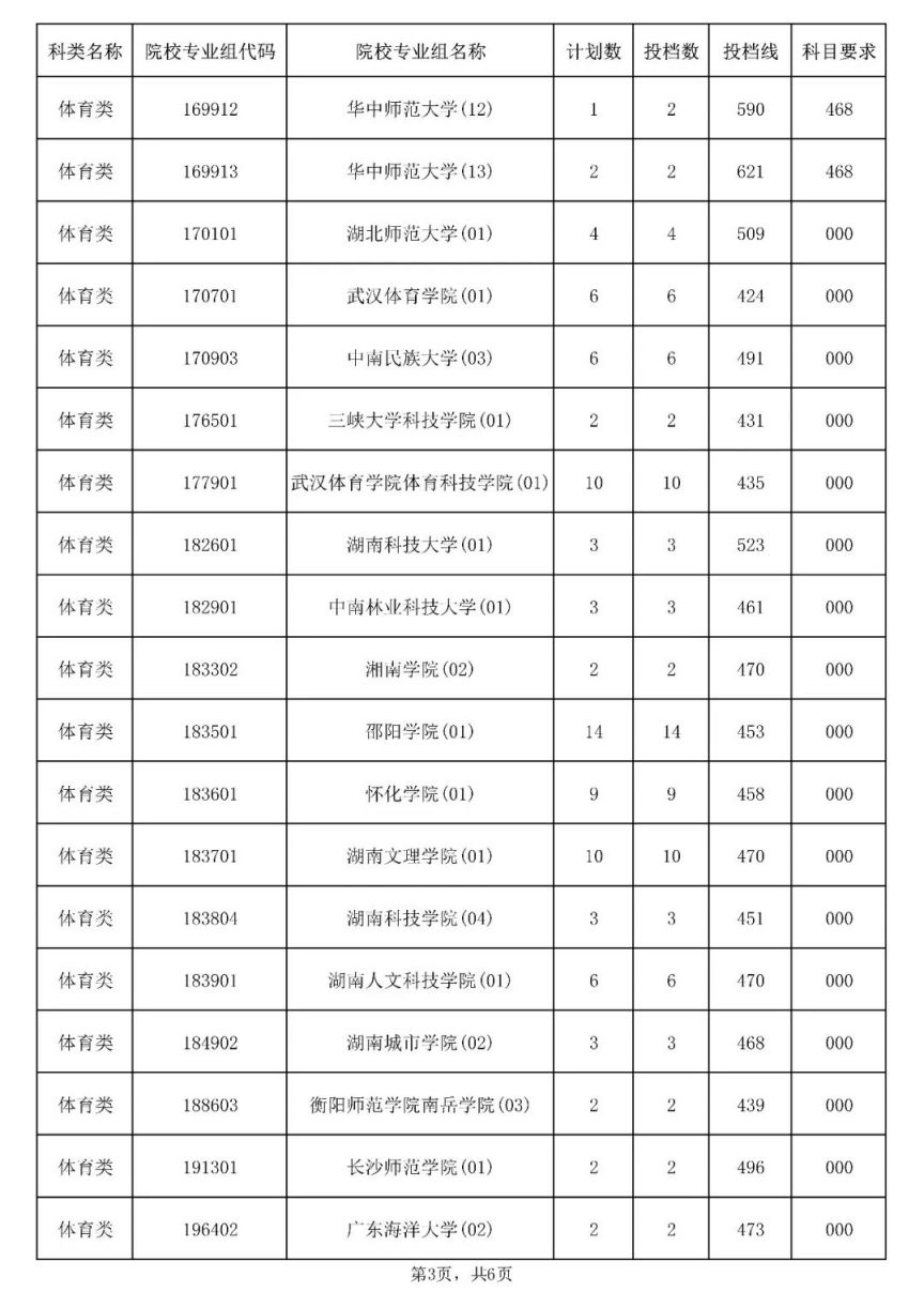 河南汽车维修平台APP
