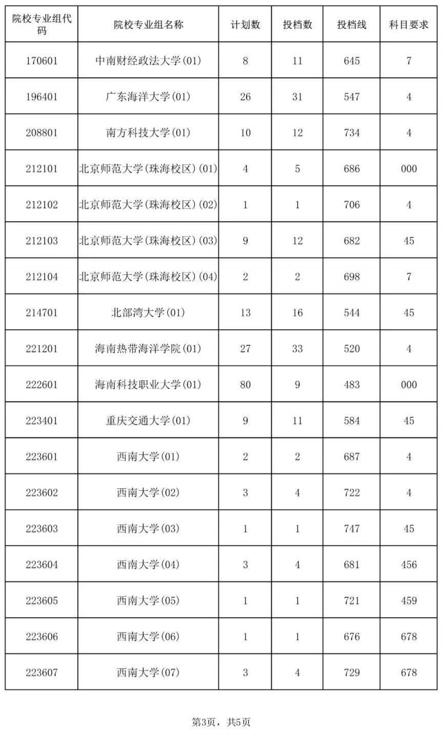 迷你繁陆行