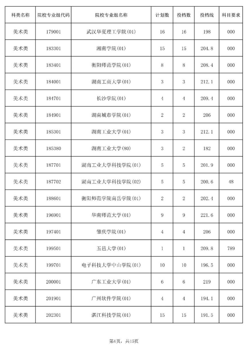 小熊洗车APP