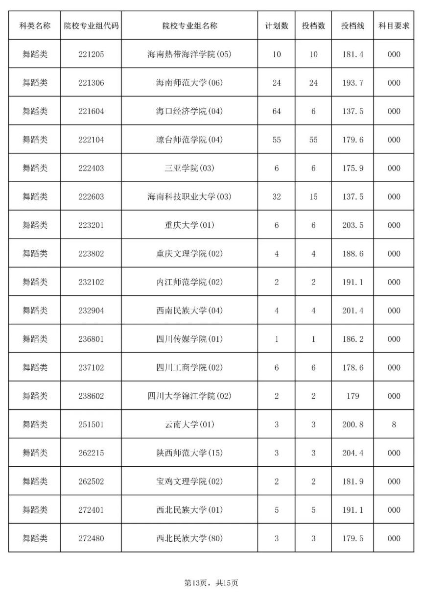 小熊洗车APP