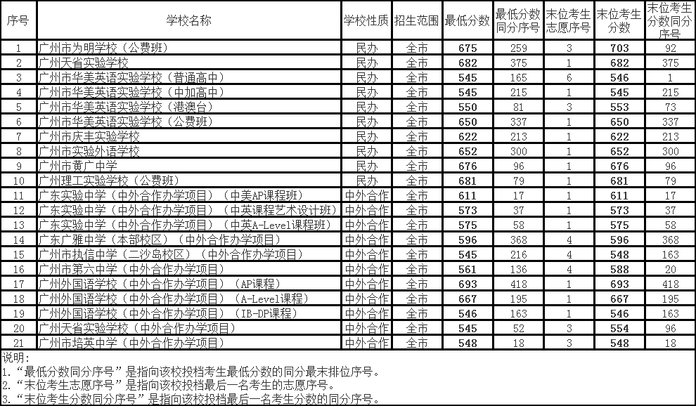 河南汽车维修平台APP