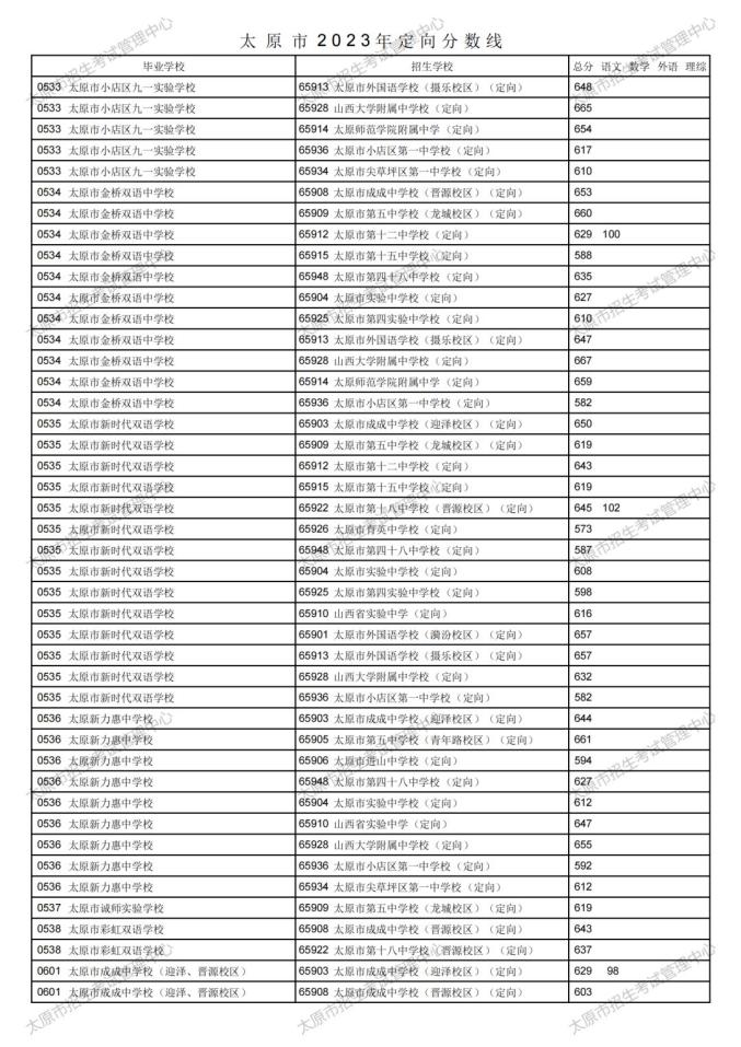 小熊洗车APP