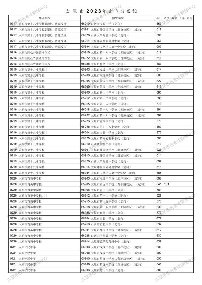 贵州药材APP