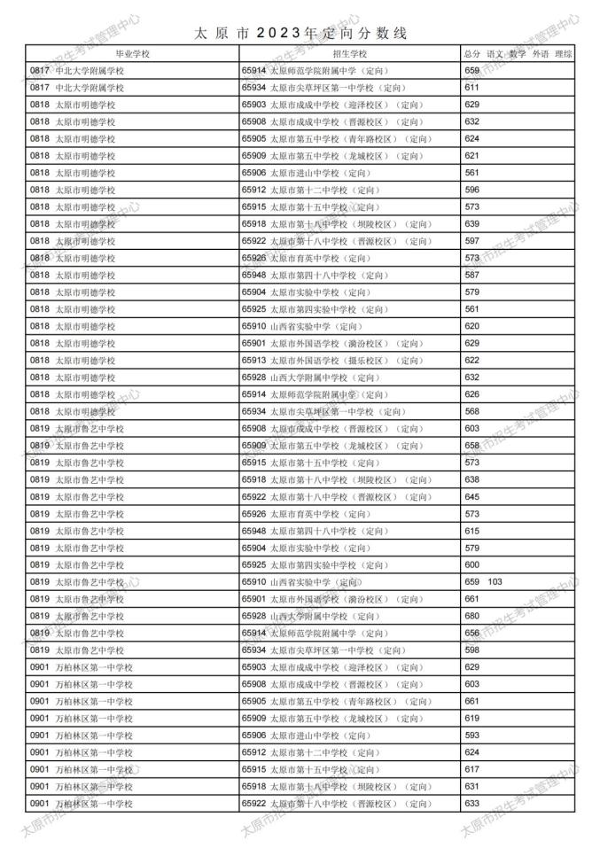 小熊洗车APP