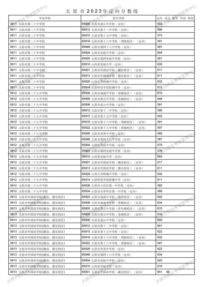 小熊洗车APP