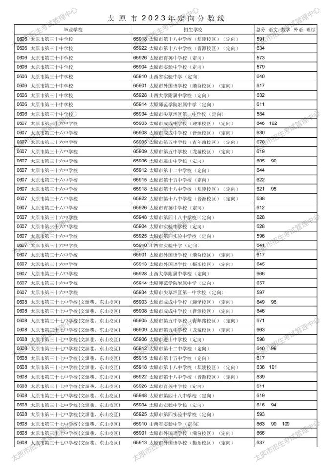 小熊洗车APP