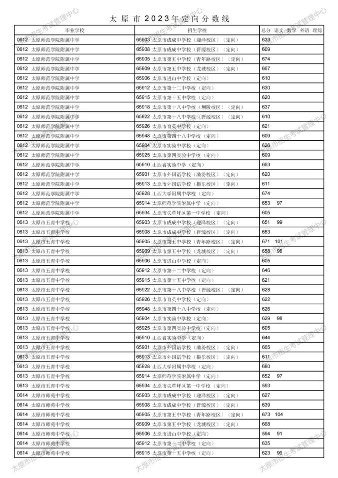 小熊洗车APP