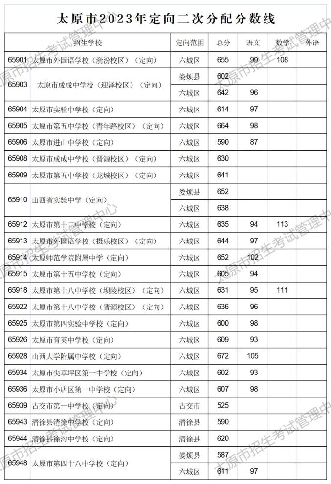 BestCrypt Volume Encryption(磁盘分区加密)
