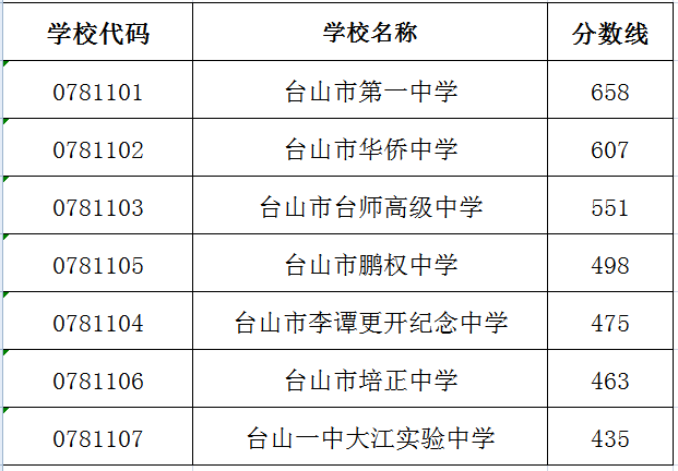 小熊洗车APP