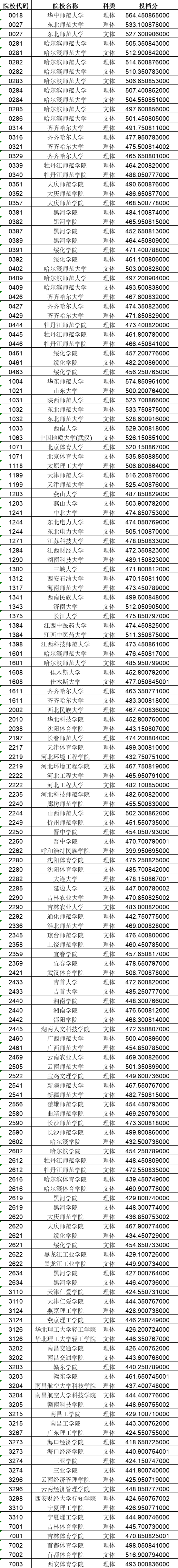 河南汽车维修平台APP