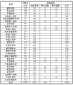 奥门银河appV6.5专业版