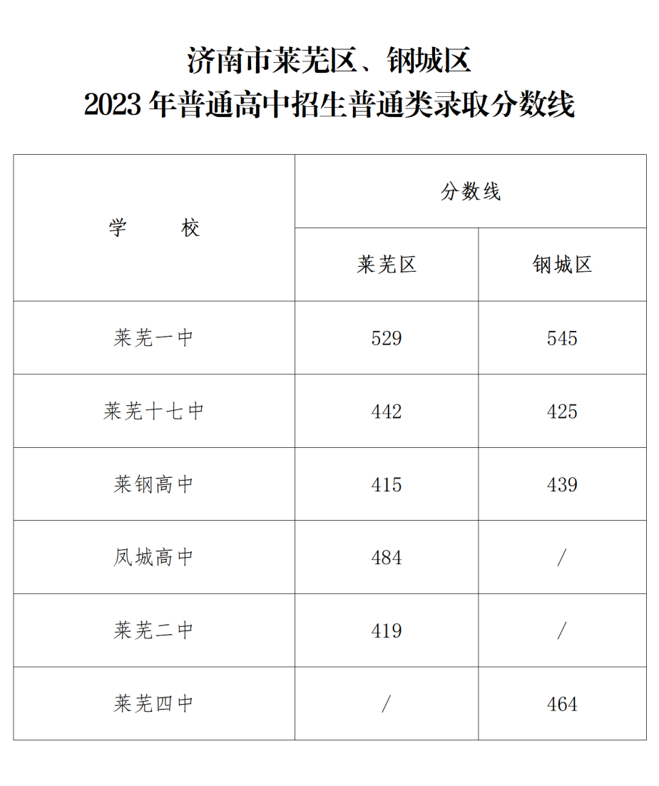 拉斯维加斯5357cc地址V9.2专业版